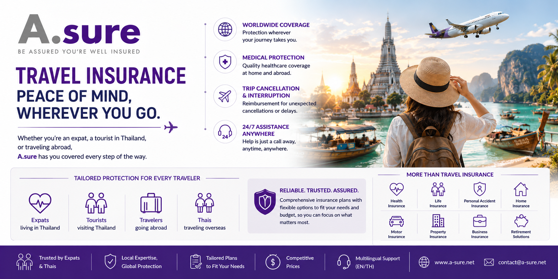Travel insurance importance: Why it is essential for every trip